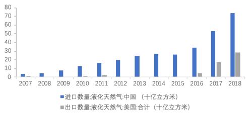2000亿美元添购的全球经济影响(天风宏不都雅宋雪涛)