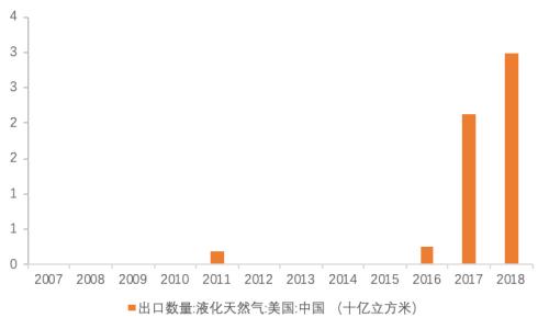 2000亿美元添购的全球经济影响(天风宏不都雅宋雪涛)
