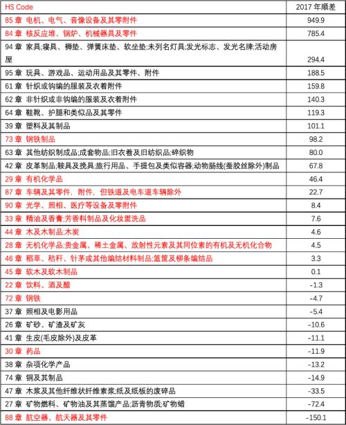 2000亿美元添购的全球经济影响(天风宏不都雅宋雪涛)