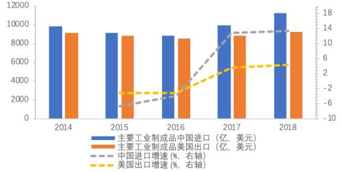 2000亿美元添购的全球经济影响(天风宏不都雅宋雪涛)