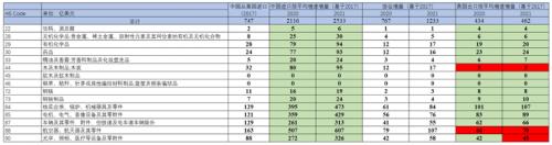 2000亿美元添购的全球经济影响(天风宏不都雅宋雪涛)