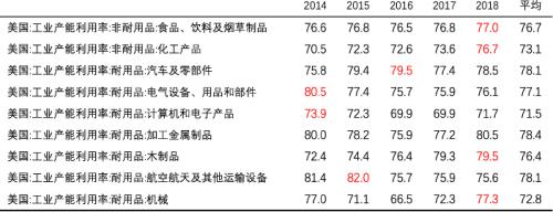 2000亿美元添购的全球经济影响(天风宏不都雅宋雪涛)