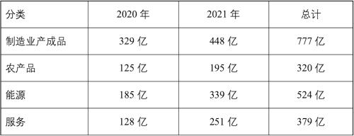 2000亿美元添购的全球经济影响(天风宏不都雅宋雪涛)