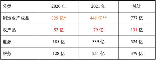 2000亿美元添购的全球经济影响(天风宏不都雅宋雪涛)