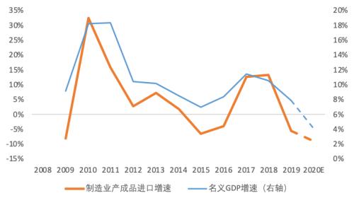 2000亿美元添购的全球经济影响(天风宏不都雅宋雪涛)