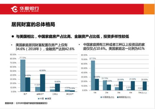 后疫情时代家庭财富如何不缩水？社保专家让你这样做