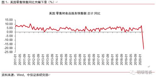 美国为什么不接受负利率？