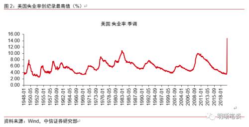 美国为什么不接受负利率？