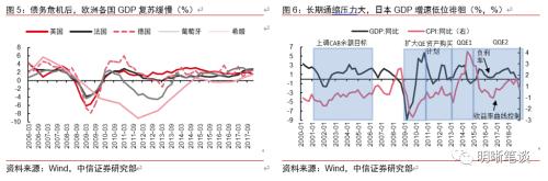 美国为什么不接受负利率？