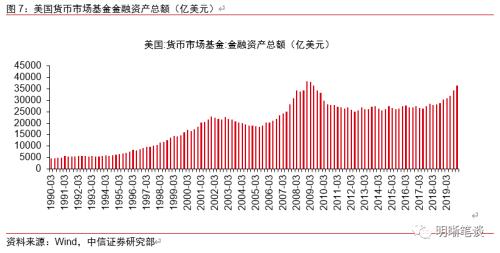 美国为什么不接受负利率？