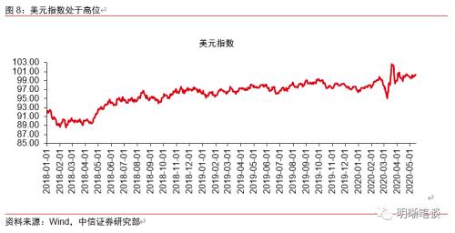 美国为什么不接受负利率？