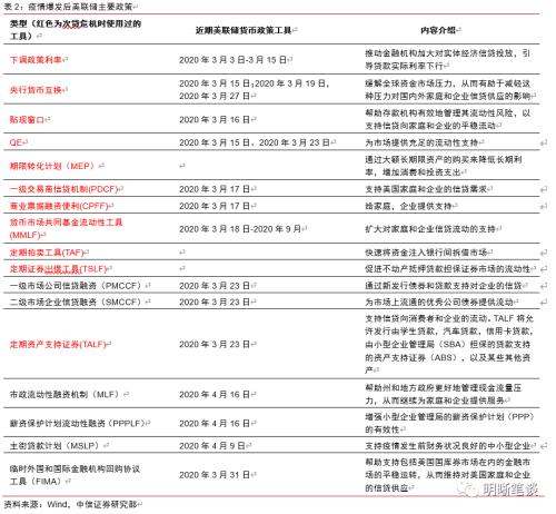 美国为什么不接受负利率？