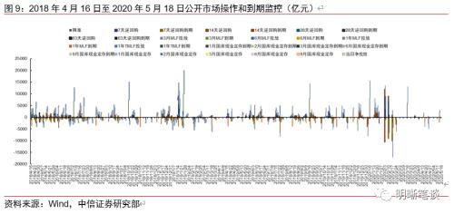 美国为什么不接受负利率？