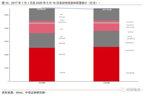 美国为什么不接受负利率？