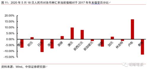 美国为什么不接受负利率？