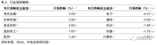 美国为什么不接受负利率？