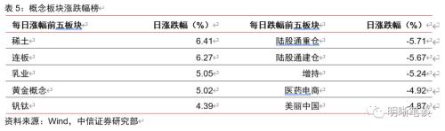 美国为什么不接受负利率？