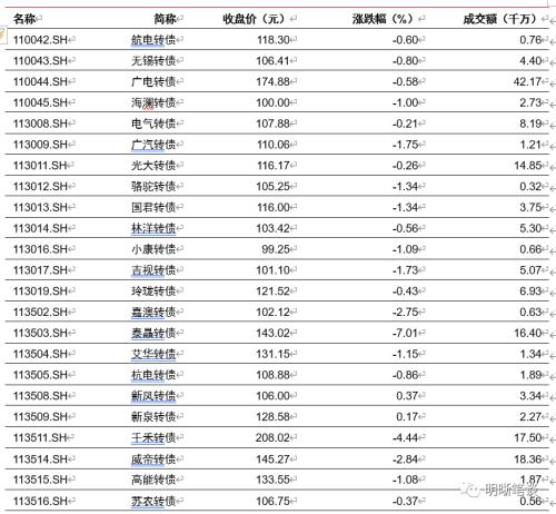 美国为什么不接受负利率？