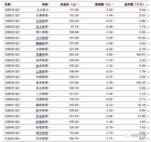 美国为什么不接受负利率？