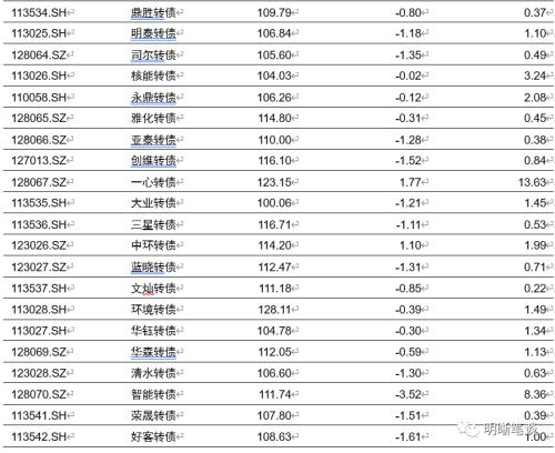 美国为什么不接受负利率？