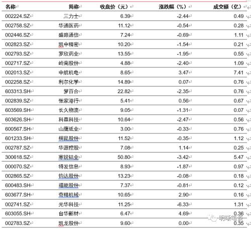 美国为什么不接受负利率？