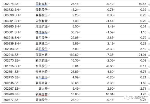 美国为什么不接受负利率？