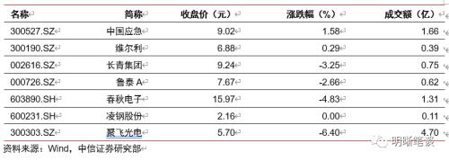 美国为什么不接受负利率？