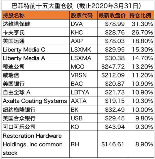 惊呆！股神巴菲特太难了，竟遭50亿巨额诈骗，怎么中招的？