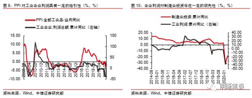 经济与利率的矛盾