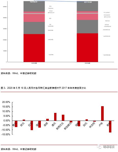 经济与利率的矛盾