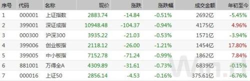 北上资金本周已净流入近百亿,A股回购热情延续
