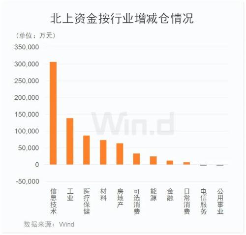 北上资金本周已净流入近百亿,A股回购热情延续