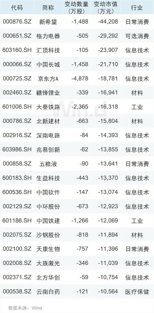 北上资金本周已净流入近百亿,A股回购热情延续