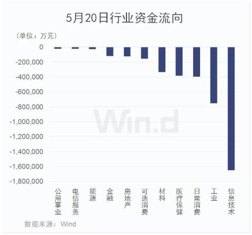 北上资金本周已净流入近百亿,A股回购热情延续