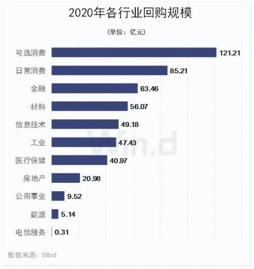 北上资金本周已净流入近百亿,A股回购热情延续