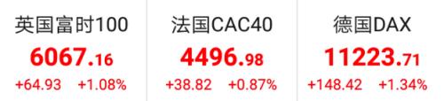 重磅,纳斯达克收紧上市规则!瑞幸咖啡复牌,暴跌30%,美股创反弹以来新高,最新海外机构调研股曝光