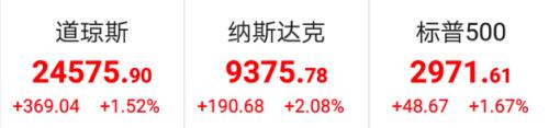 重磅,纳斯达克收紧上市规则!瑞幸咖啡复牌,暴跌30%,美股创反弹以来新高,最新海外机构调研股曝光