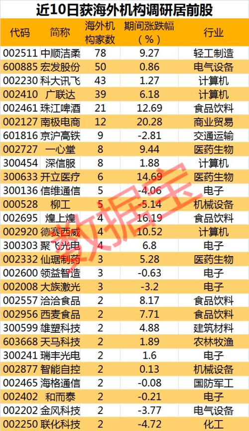 重磅,纳斯达克收紧上市规则!瑞幸咖啡复牌,暴跌30%,美股创反弹以来新高,最新海外机构调研股曝光