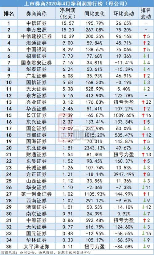 全国证券公司排名_证券公司(3)