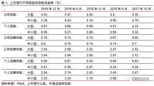 如何看待货币政策对银行净息差的影响？