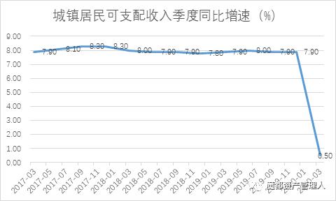 m2经济总量跟货币供应量_宝马m2(2)