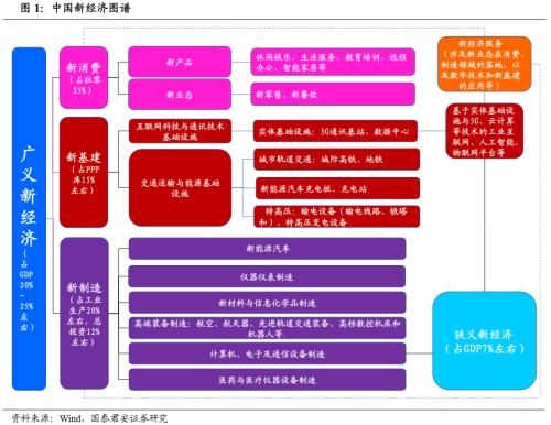 新经济，揭开中国经济新篇章——新经济手册之一