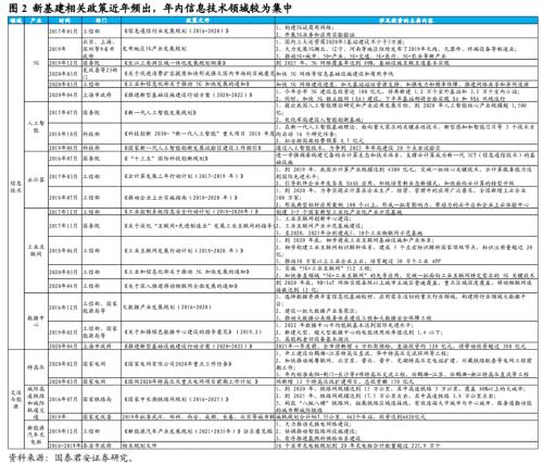 新经济，揭开中国经济新篇章——新经济手册之一