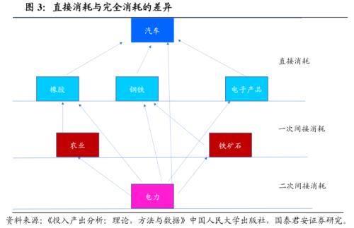 新经济，揭开中国经济新篇章——新经济手册之一