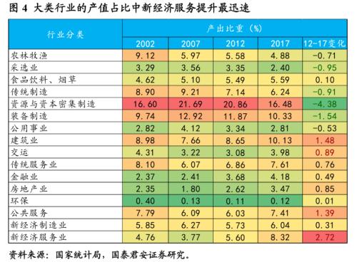 新经济，揭开中国经济新篇章——新经济手册之一