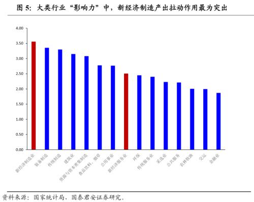 新经济，揭开中国经济新篇章——新经济手册之一