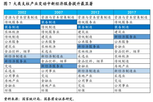 新经济，揭开中国经济新篇章——新经济手册之一