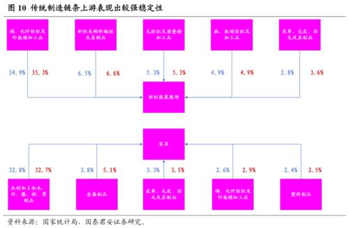 新经济，揭开中国经济新篇章——新经济手册之一