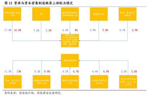 新经济，揭开中国经济新篇章——新经济手册之一