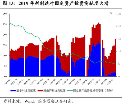 新经济，揭开中国经济新篇章——新经济手册之一